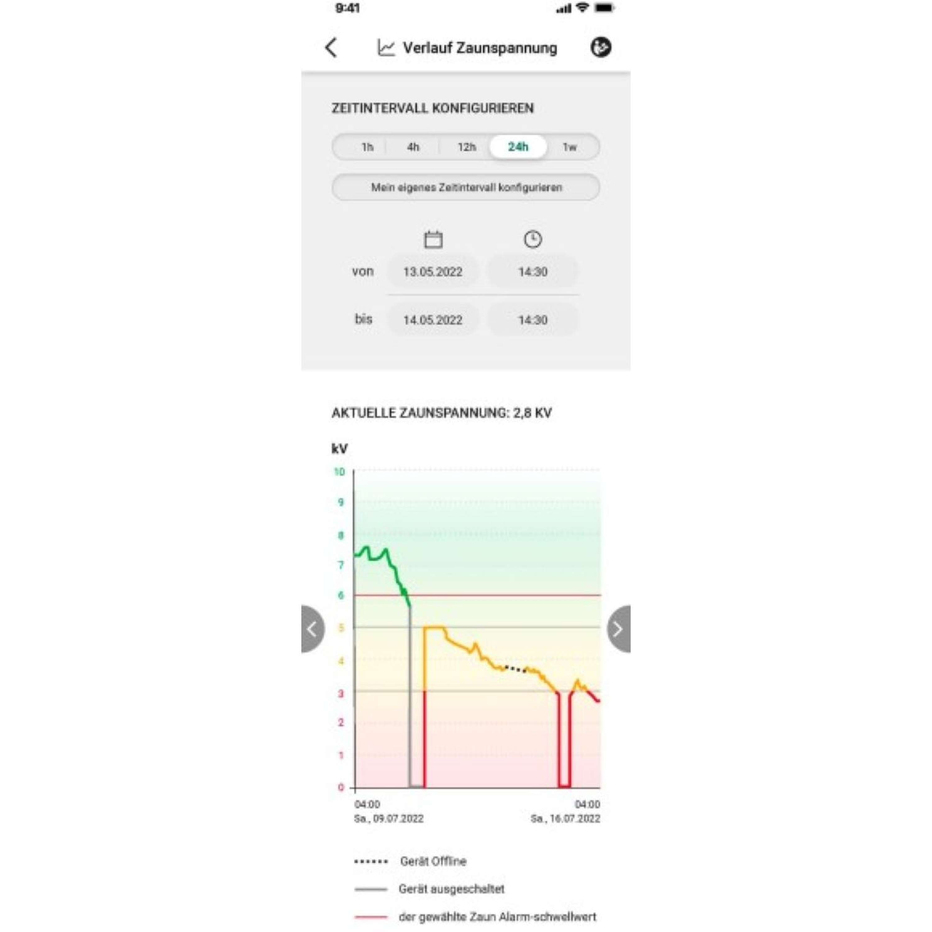 Ako Urządzenie Do Ogrodzenia Elektrycznego Duo Power X6000 Smart
